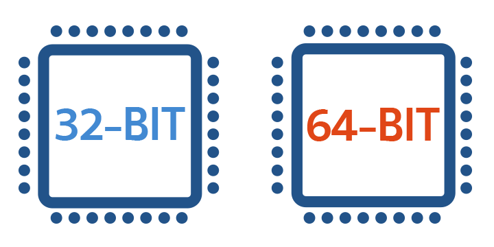 32-bit and 64-bit