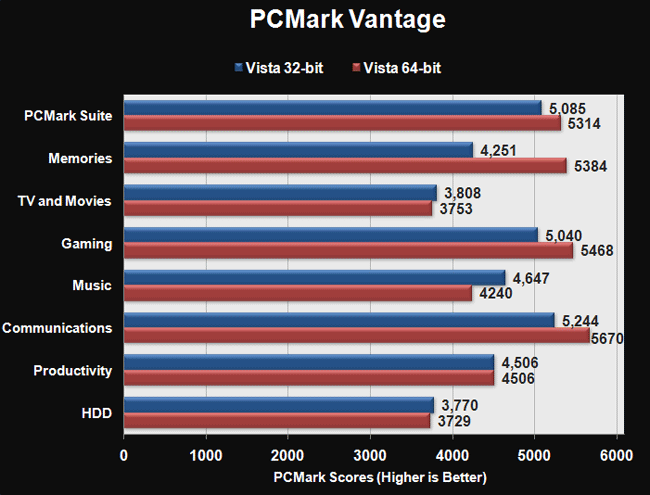 PC mark